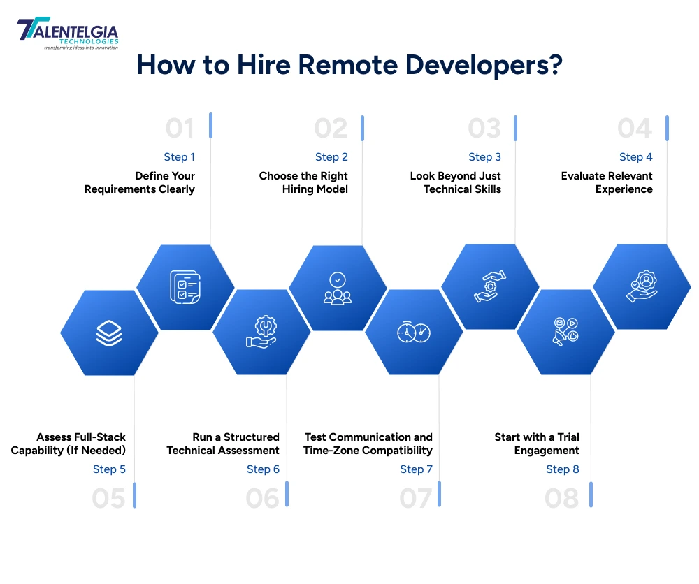 How to Hire Remote Developers?: 8 Steps
