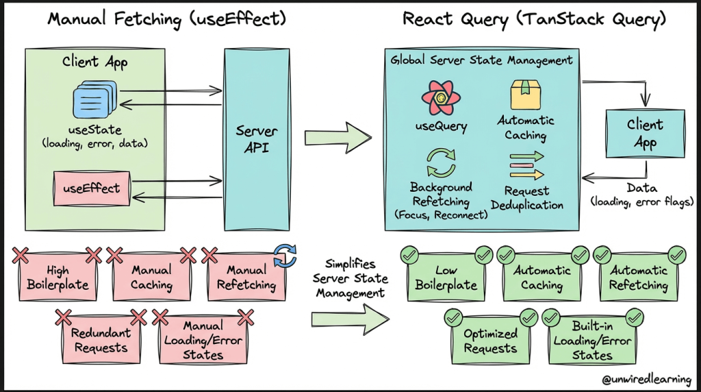 Background Refetching