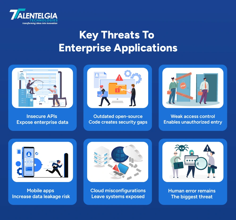 Key Threats to Enterprise Applications