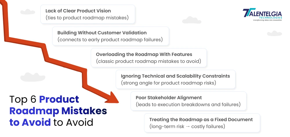 Product Roadmap Mistakes that Cost Founders Millions