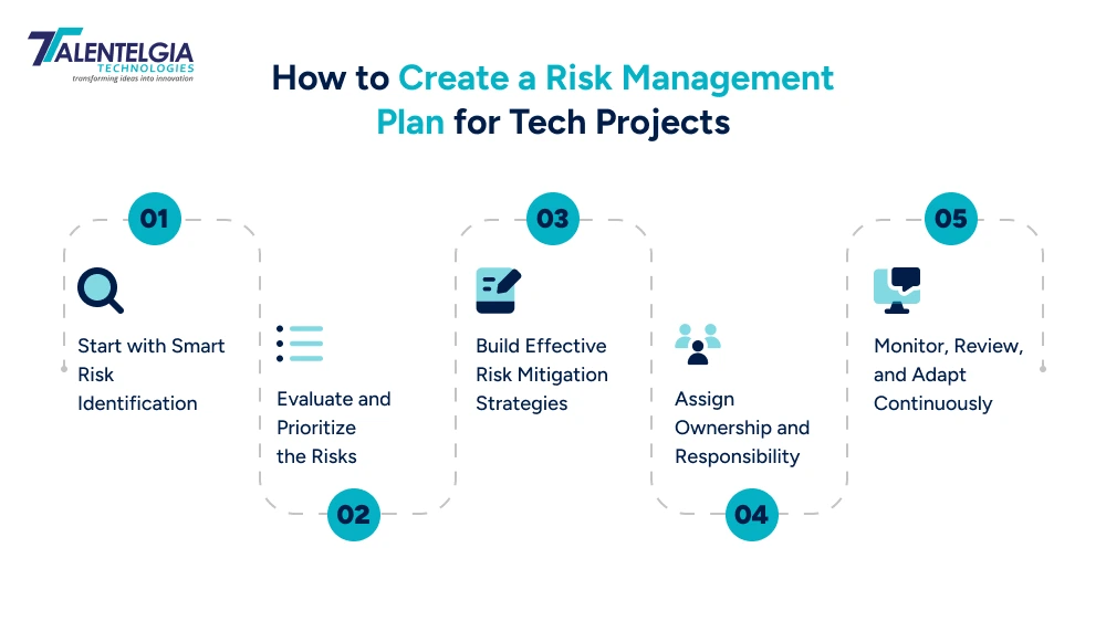 Steps to create Risk Management Plan for Tech Projects 