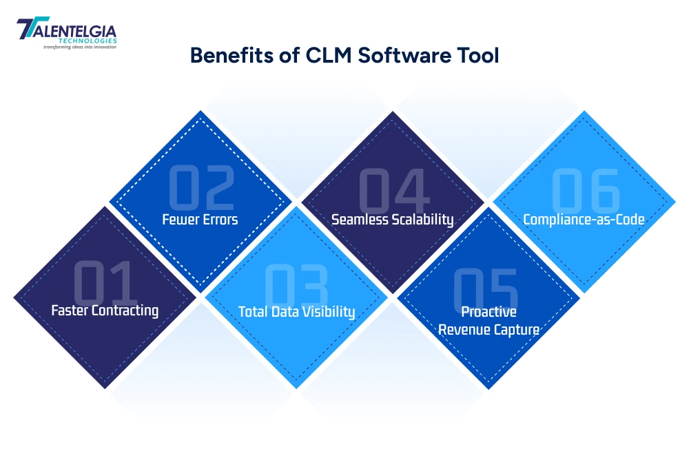 Benefits of CLM Software Tool