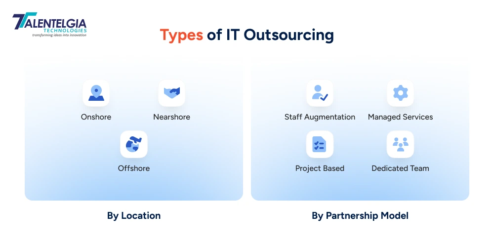 types of IT Outsourcing