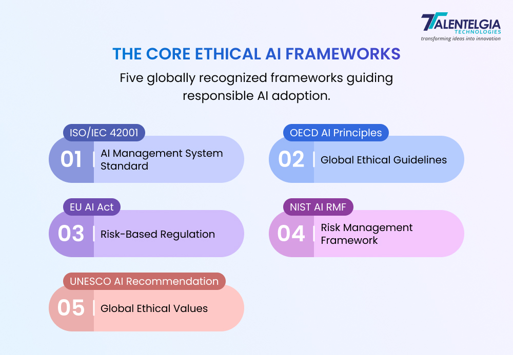 Core Ethical AI Frameworks