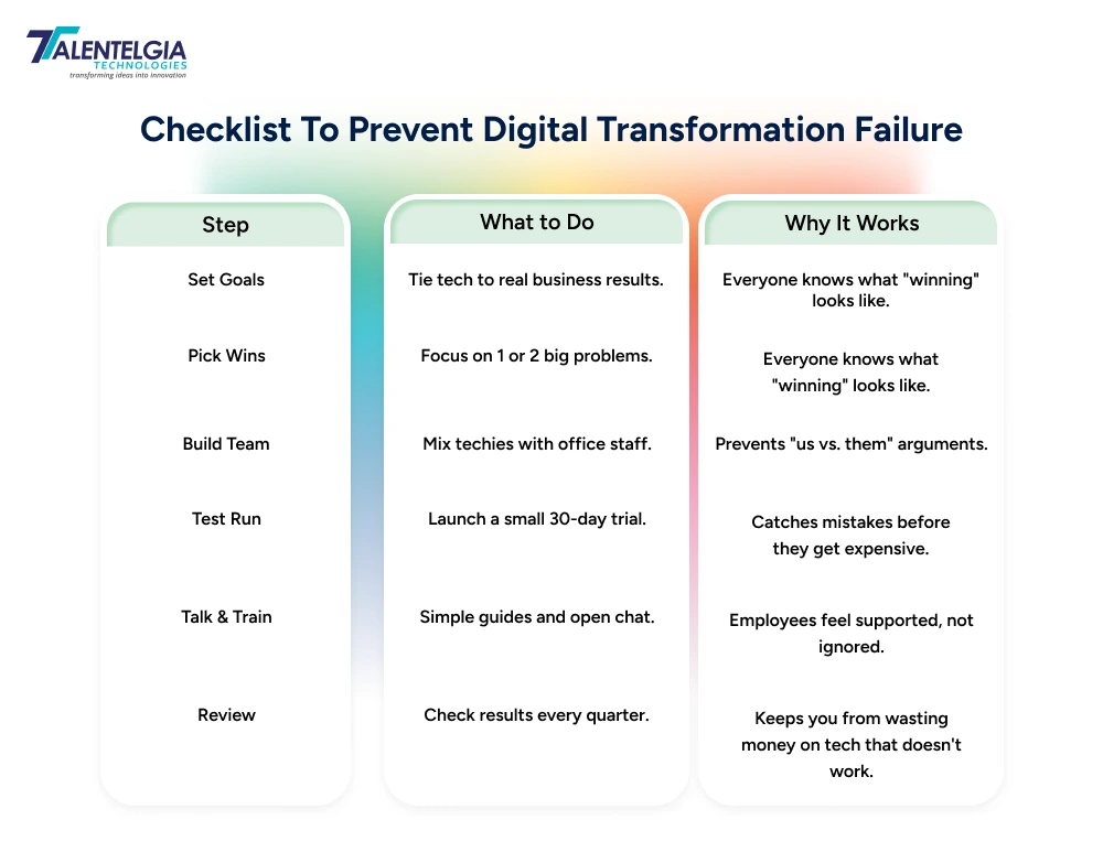 Checklist To Prevent Digital Transformation Failure