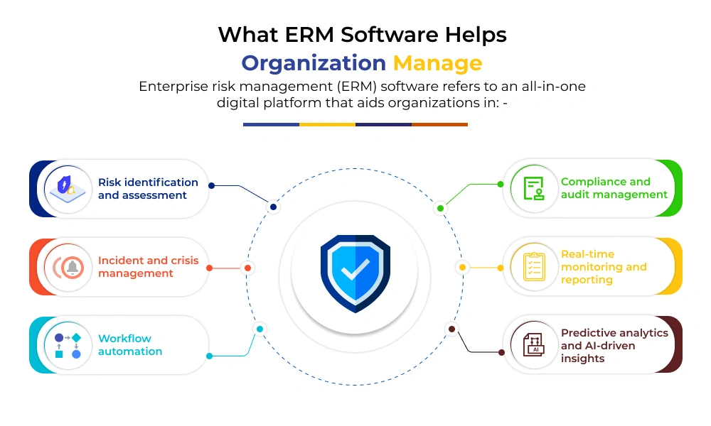 WHAT ERM SOFTWARE HELPS ORGANIZATIONS MANAGE