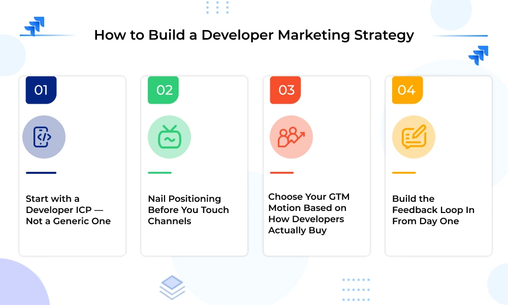 Developer Marketing Strategy