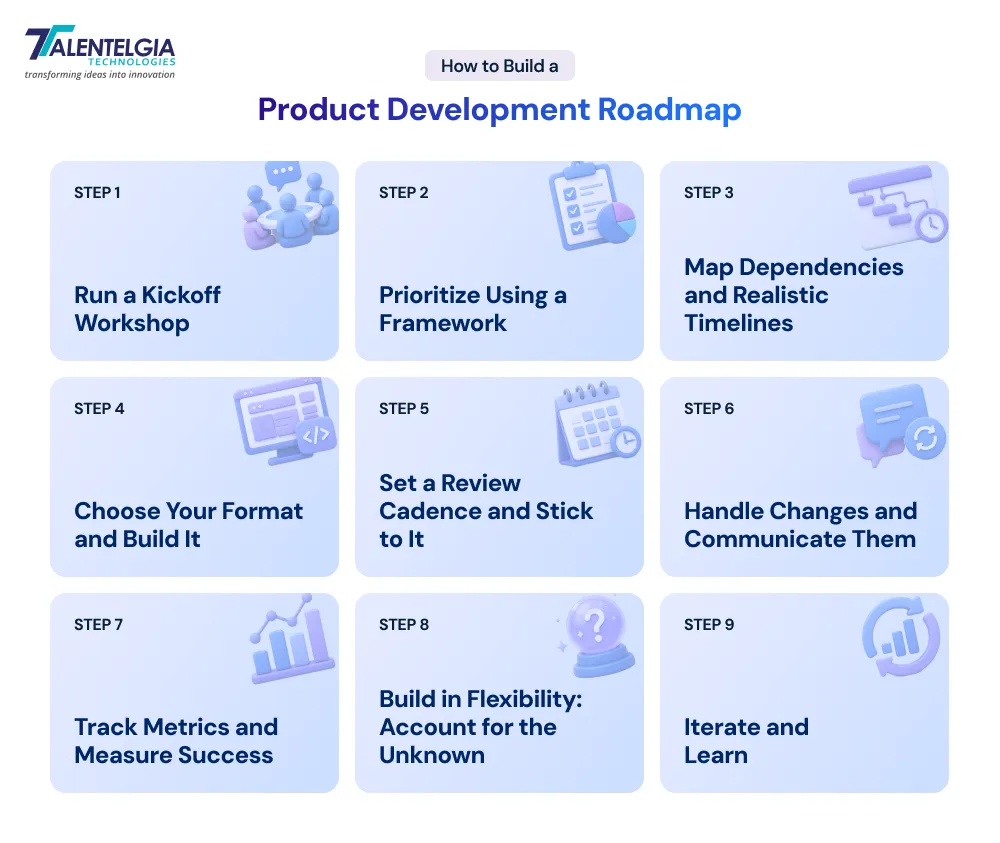 Product Development Roadmap Process