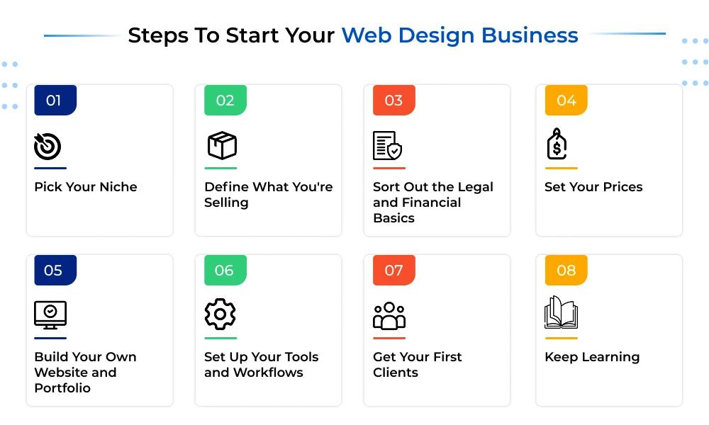 Steps to Start a Web Design Business