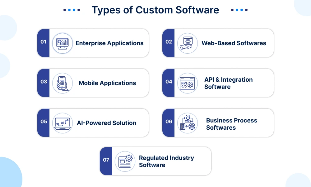 Types of Custom Software