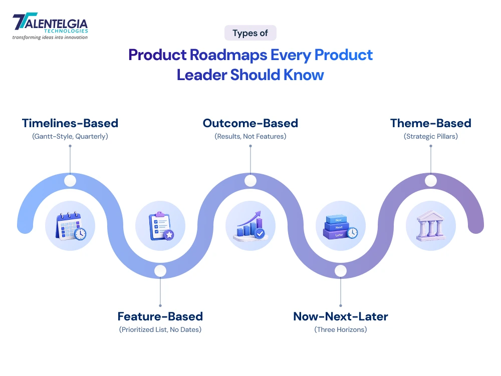 Types of Product Roadmaps