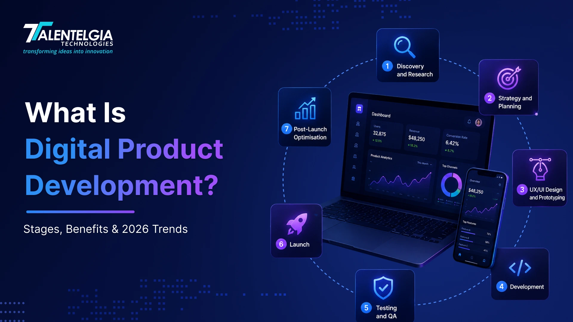 What is Digital Product Development