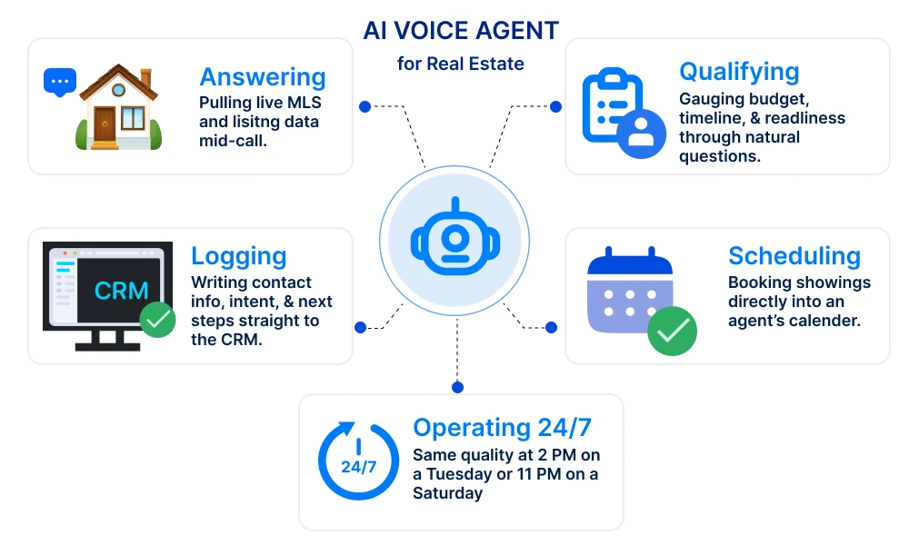 AI Voice Agent for Real Estate Job