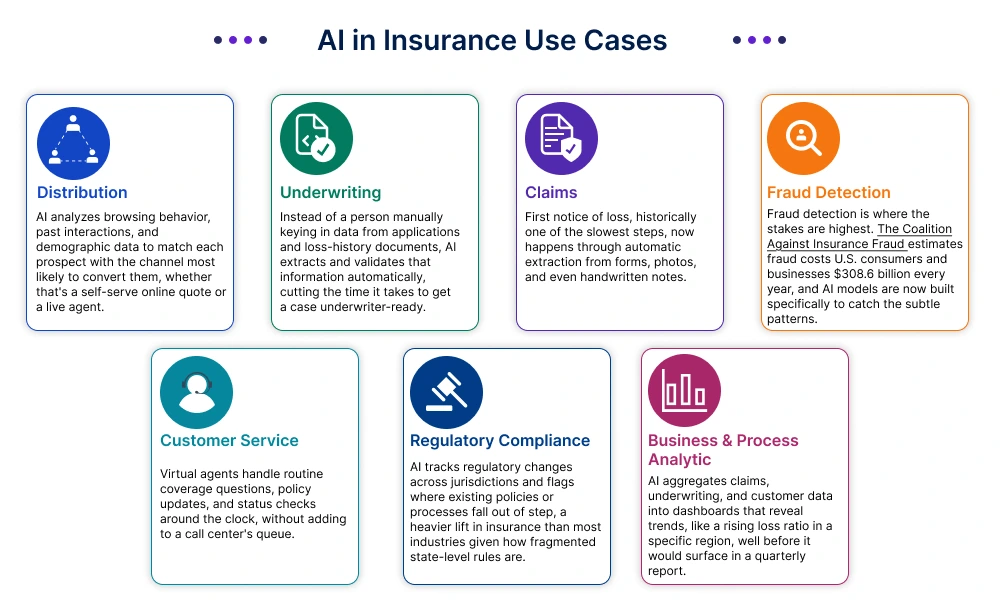 AI in Insurance Use Cases