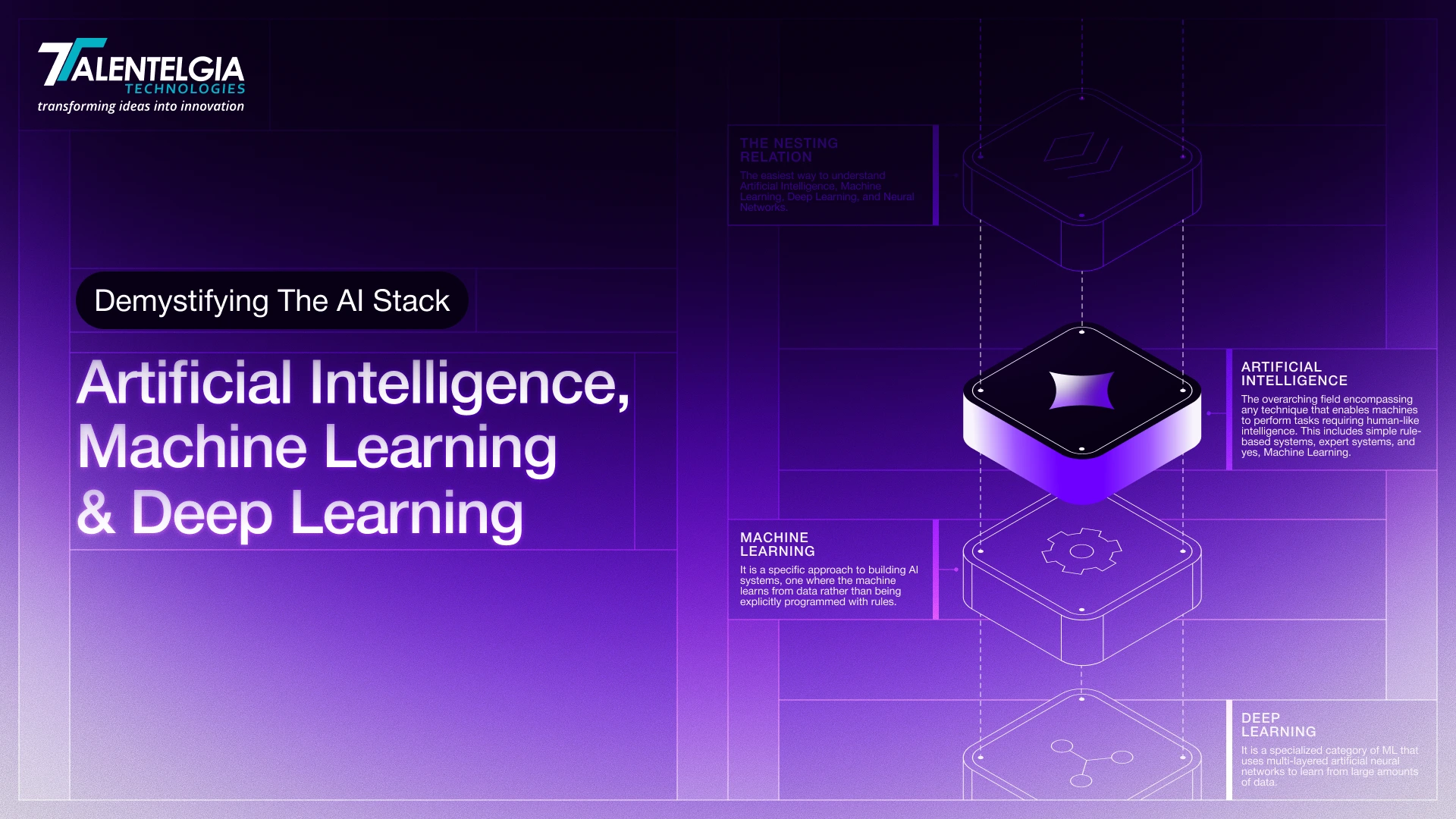 AI vs Machine Learning vs Deep Learning