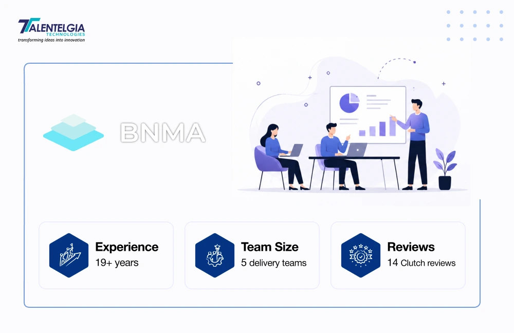 BNMA