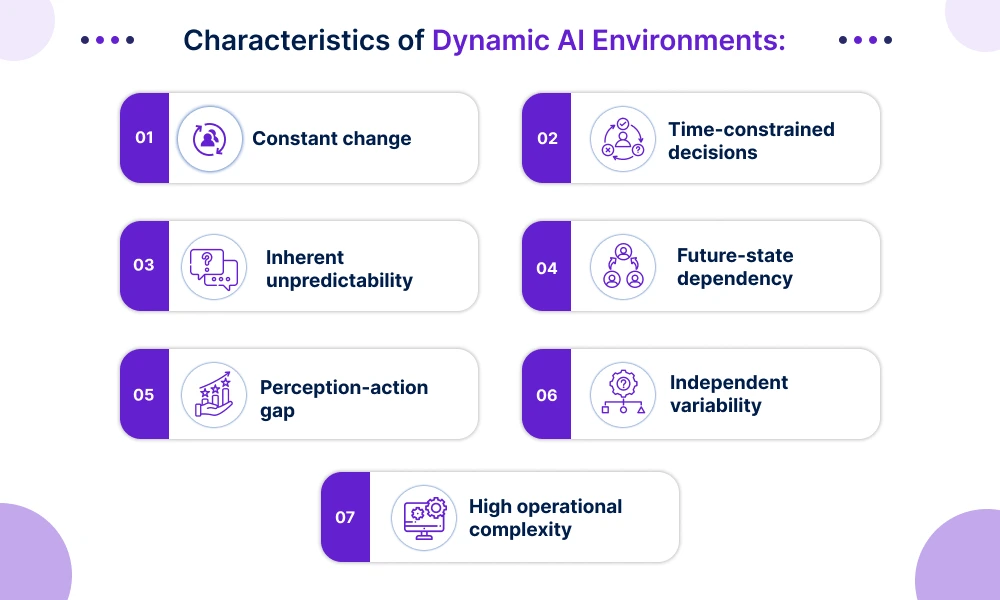 Characteristics of Dynamic AI Environments
