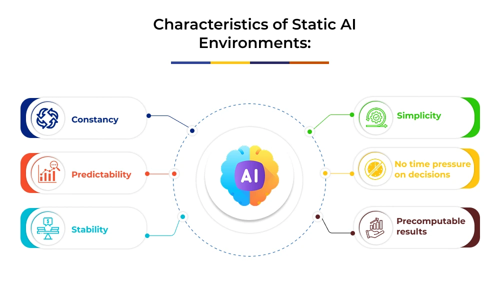 Characteristics of Static AI Environments