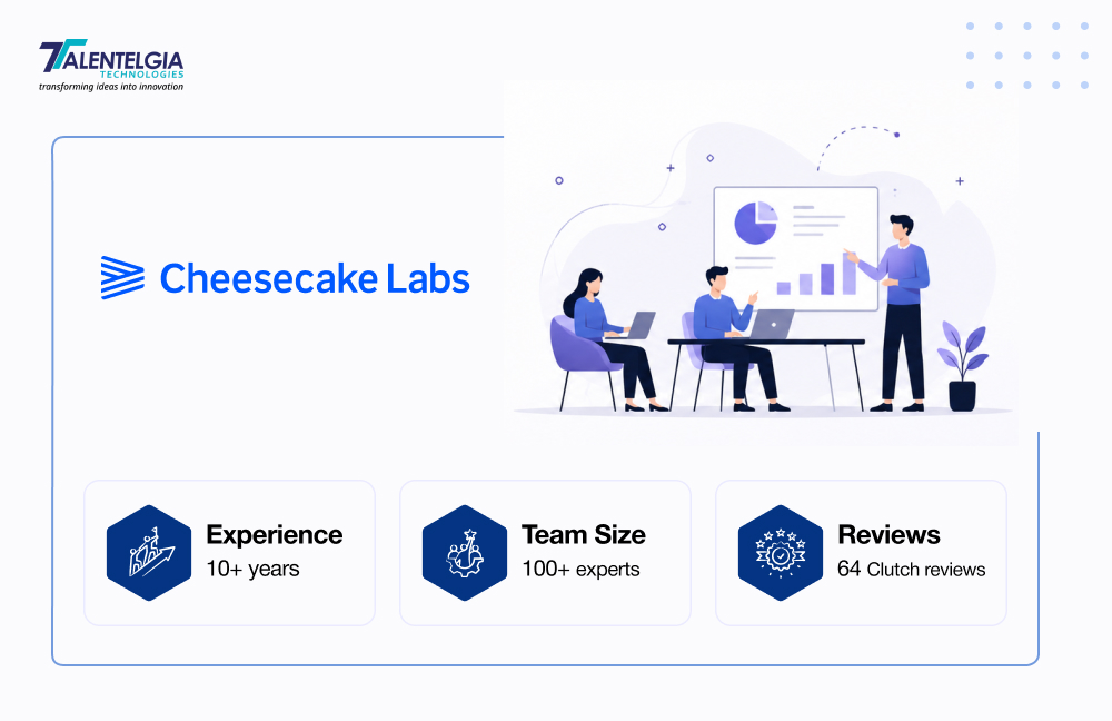 Cheesecake Labs
