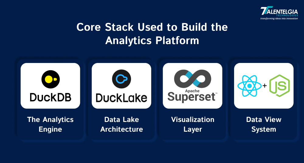 Core Stack Used to Build the Analytics Platform