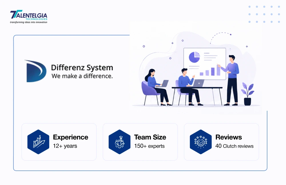 Differenz System
