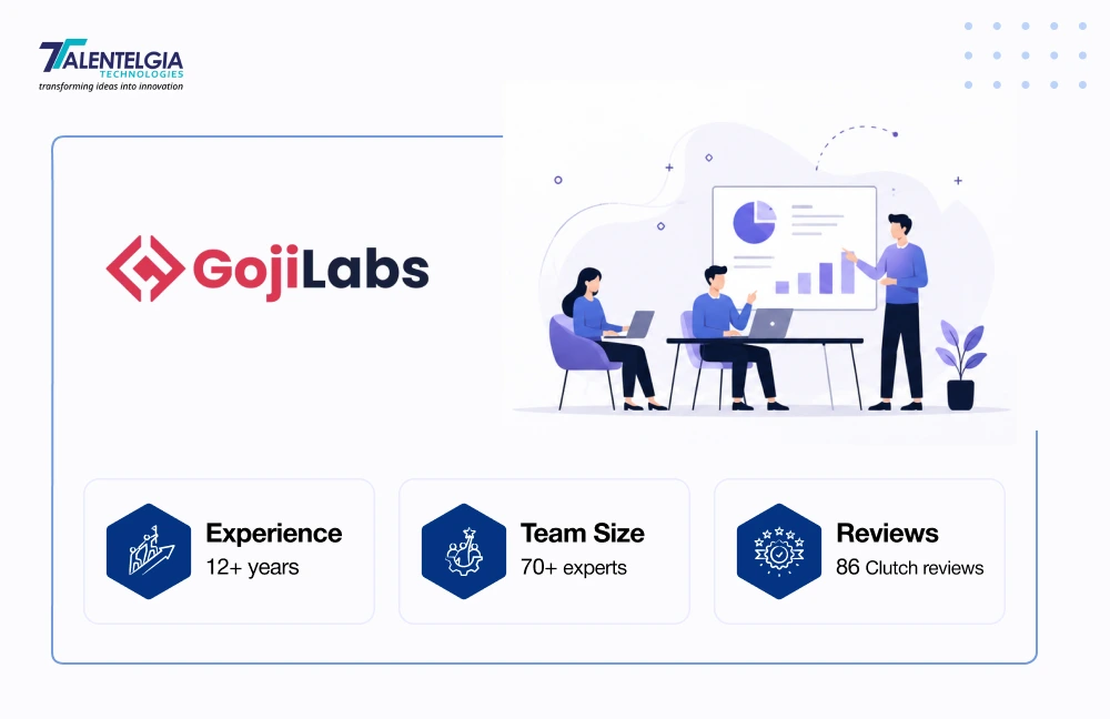 Goji Labs