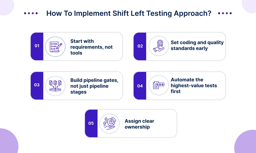 How to Implement Shift Left Testing Approach