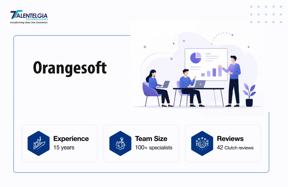 Orangesoft
