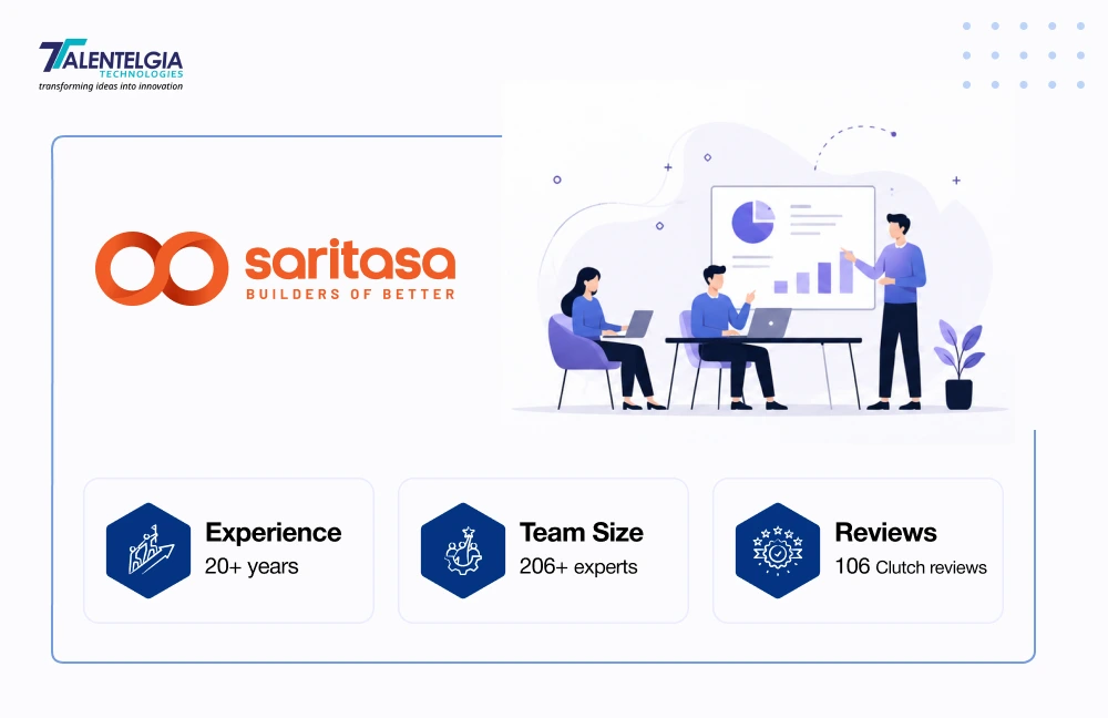 Saritasa