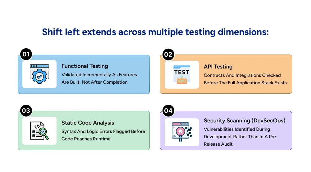 Shift Left Testing Dimensions