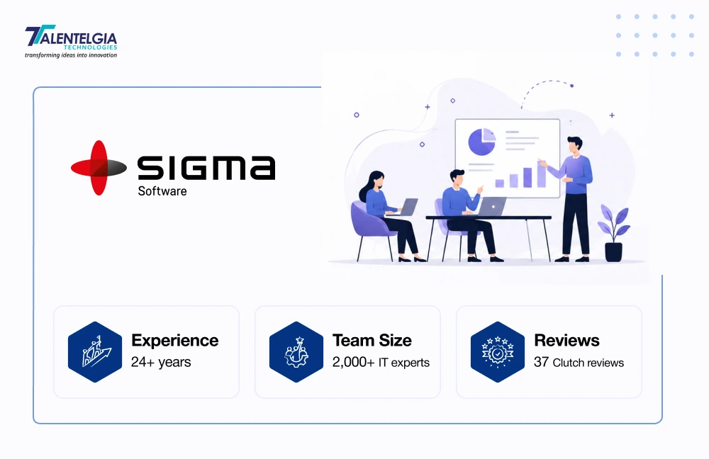 Sigma Software
