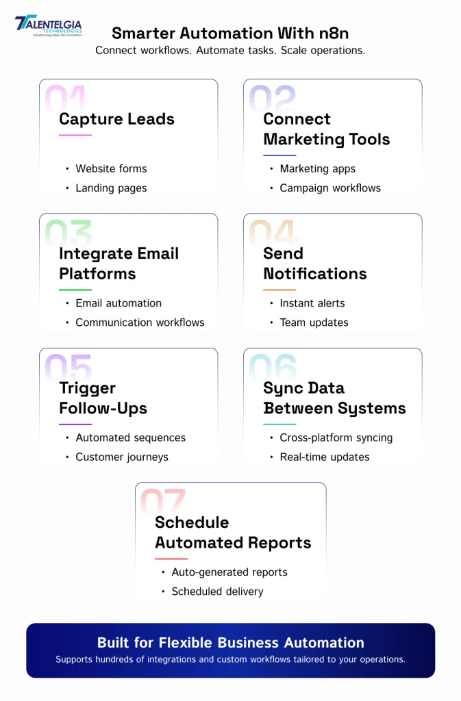 Smarter Automation With n8n