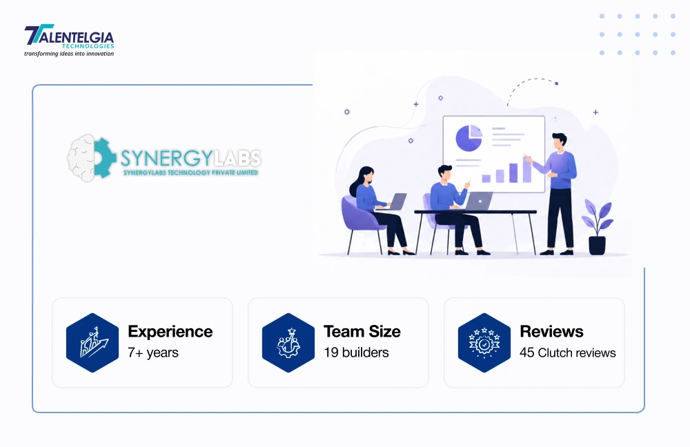 Synergy Labs