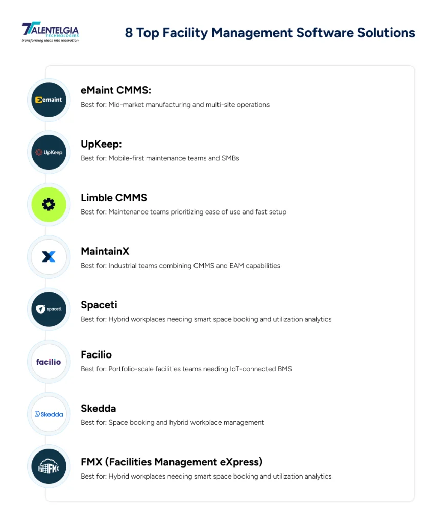 Top Facility Management Software Solutions