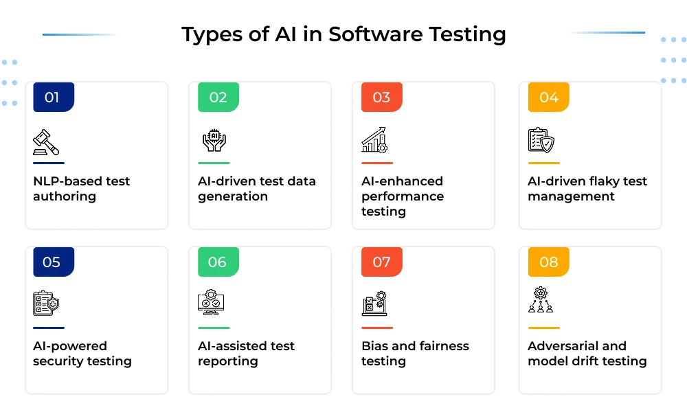 Types of AI in Software Testing
