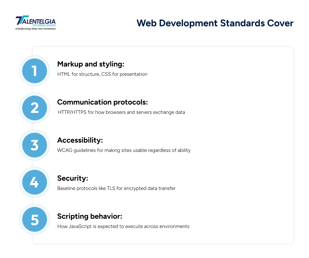 Web Development Standards
