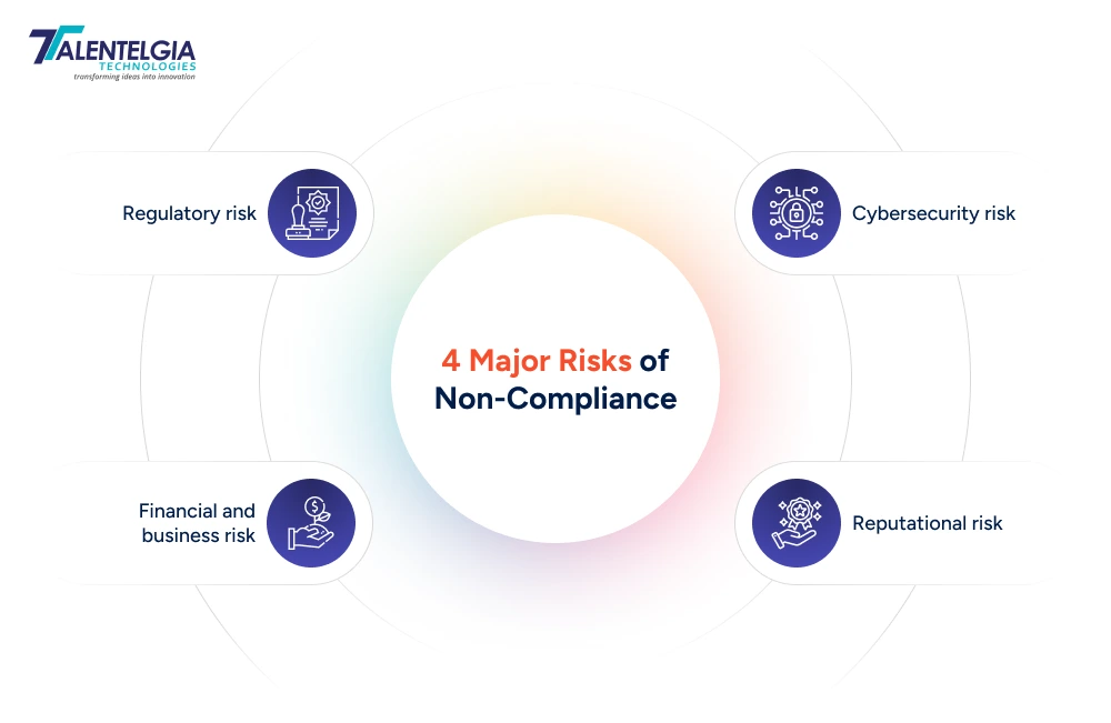 4 Major Risks of Non-Compliance