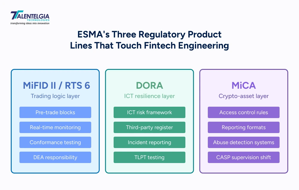 ESMA's Three Regulatory Product Lines