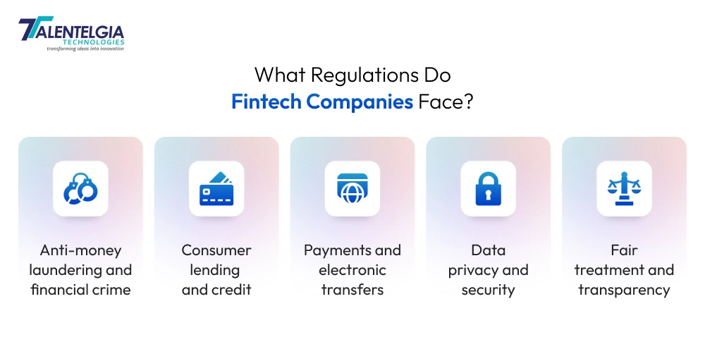 What Regulations Do Fintech Companies Face?