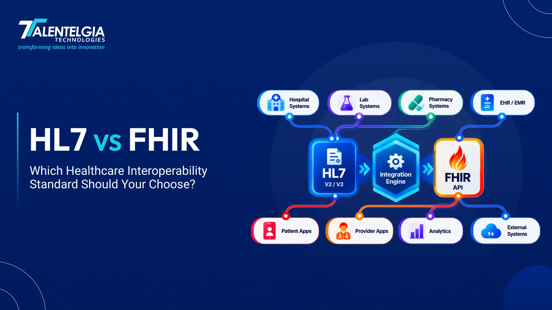 HL7 vs FHIR : Healthcare Interoperability Standard