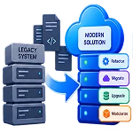 Modernize Legacy Technology
